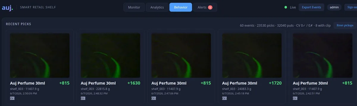 AUJ dashboard, Behavior tab: recent shelf picks with product, weight change and camera clip